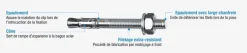 Clearance MOLLY Goujons d'ancrage Ø8x60mm PRO-PACK (x50)