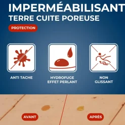 Online STARWAX Imperméabilisant pour terre cuite poreuse 1L