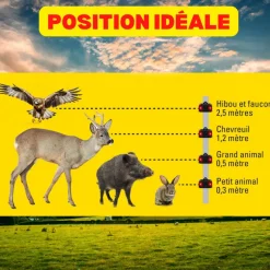 Sale ACTO Répulsif lumineux solaire gibier 50m2