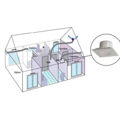 Online Ventilation VMC Ø100mm - AUTOGYRE